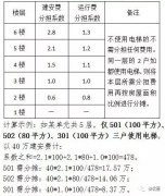 澳门金沙赌场_澳门金沙网址_澳门金沙网站_应当联系供气、供电、供水、弱电等相关单位确认迁移方案